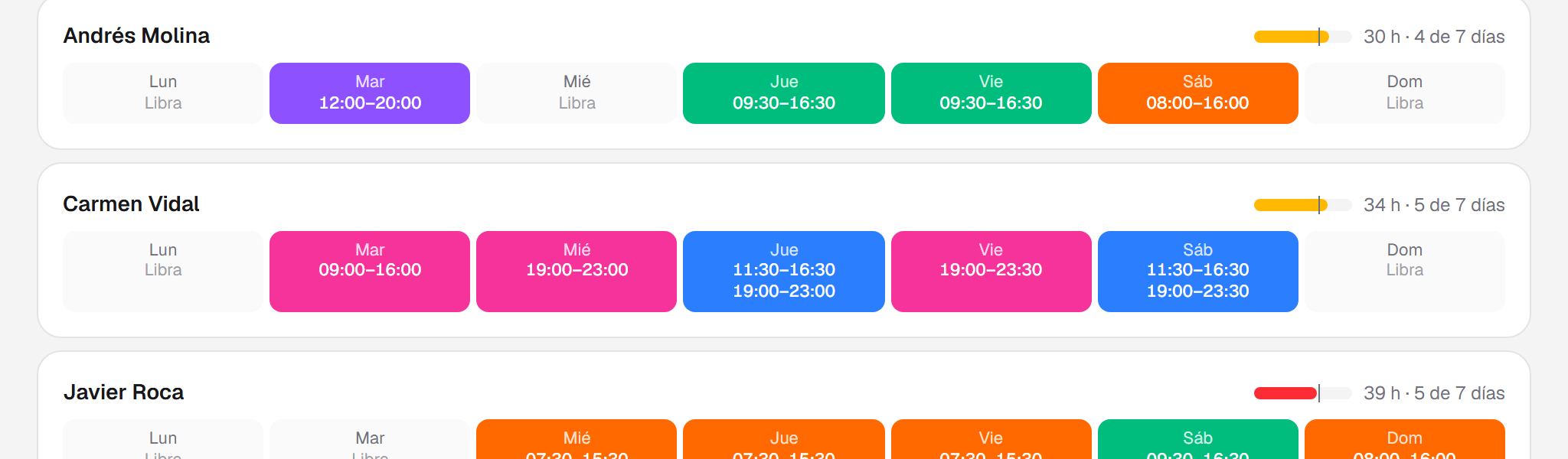 El cuadrante por persona: cada fila es alguien del equipo con sus turnos de la semana, sus horas y los días que libra.